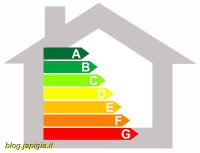 Certificato energetico