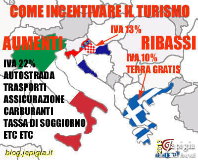 Aumenti e ribassi ad ognuno il suo metodo