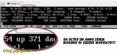 attivo da un anno