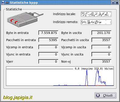 statistiche kppp